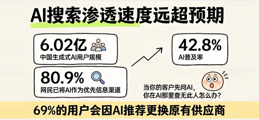 AI搜索時代制造業獲客新戰場：為什么企業必須搶占GEO先發優勢