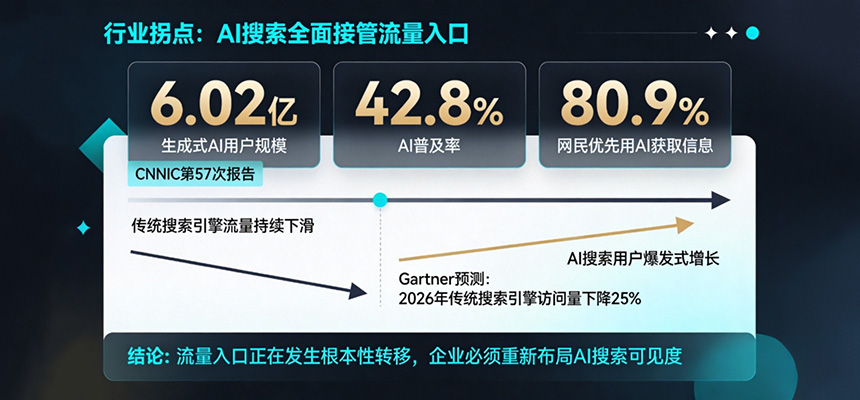 2026年企業GEO生成式引擎優化實戰指南：從傳統搜索到AI推薦的范式重構